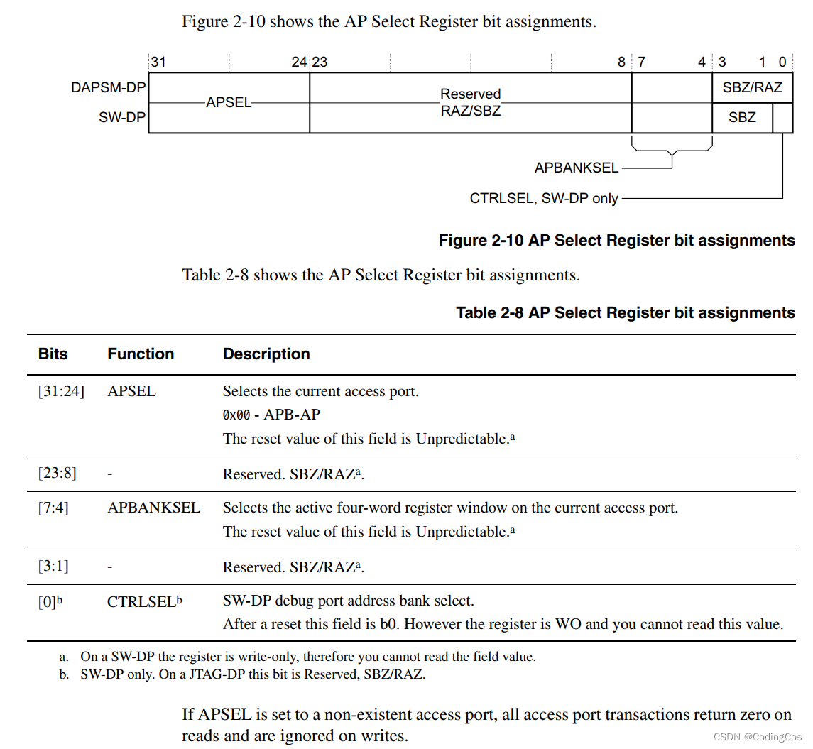 【ARM Coresight 系列文章 3.1 - ARM Coresight DP 对 AP 的访问 2】