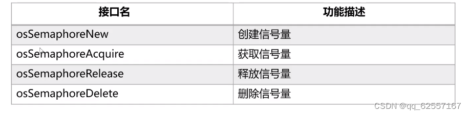 华为鸿蒙2.0设备开发内核开发：中