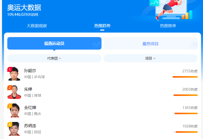 运动员热度.png