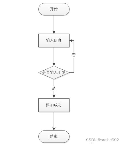 菜鸟驿站的作业流程图图片