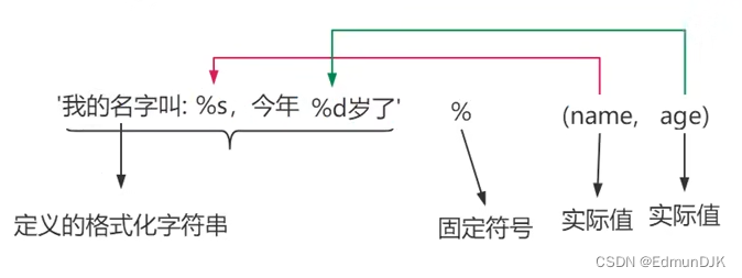 请添加图片描述