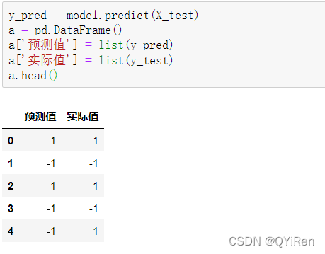 随机森林模型及案例（Python）