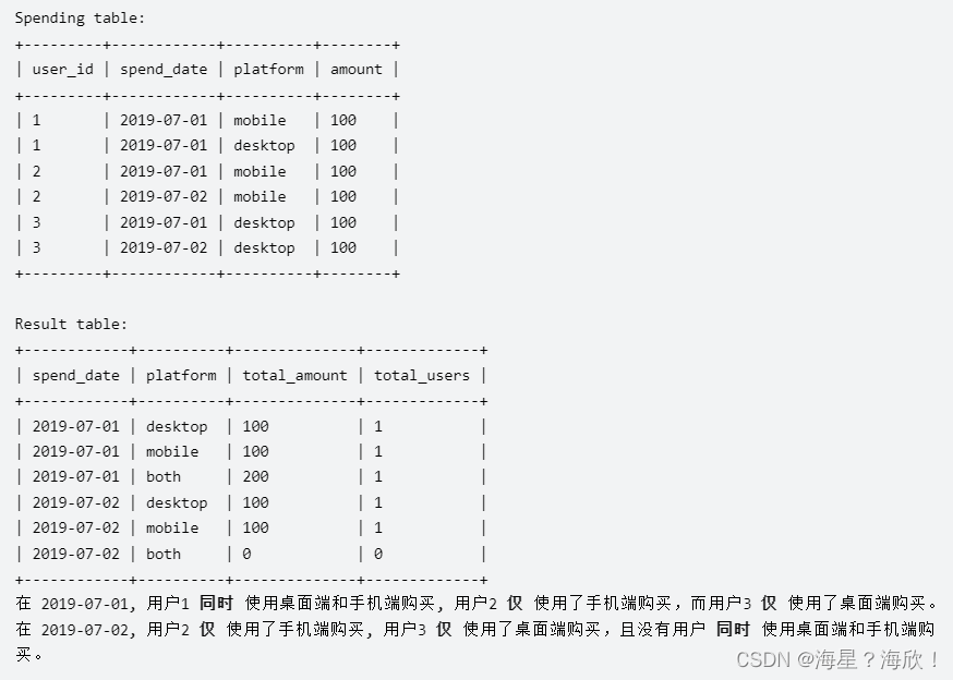 力扣SQL刷题10