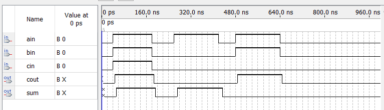 quartus ii 之1位全加器_一位全加器-csdn博客