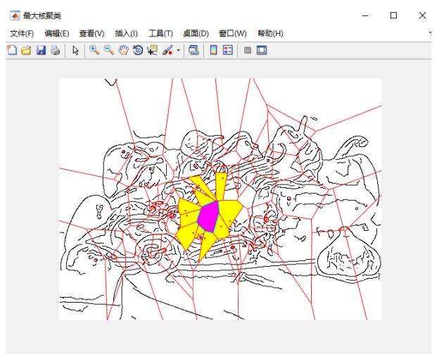 【计算机视觉基础】最大核聚类，采用Canny等边缘滤波方法对图像边缘提取，提取图像的Harris角点特征并进行沃罗诺伊与德劳内网格划分，显示沃罗诺伊划分的最大核聚类，详细的最大核聚类计算算法