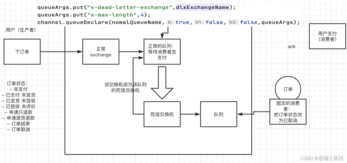 RabbitMQ消息中间件使用详解