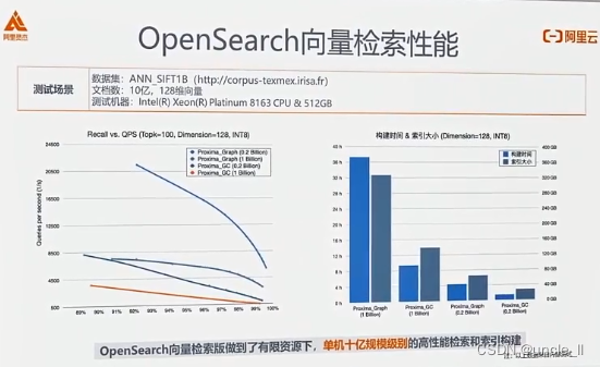 阿里云：机器学习平台及OpenSearch