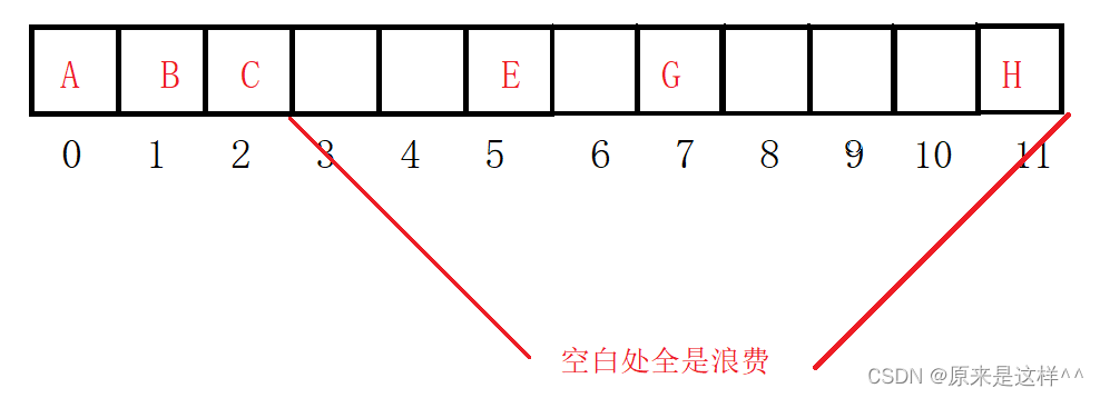 数据结构:堆的简单介绍