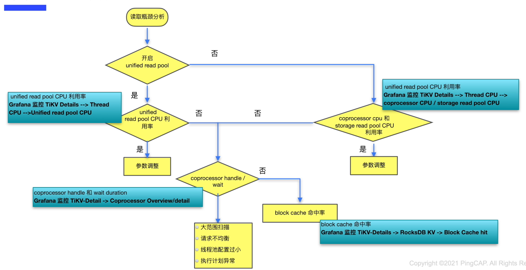 干式电力变压器技术参数和要求_10kv变6kv变压器型号技术参数