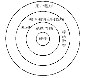 网络操作系统之对等式局域网_网络操作系统结构包括对等结构-CSDN博客