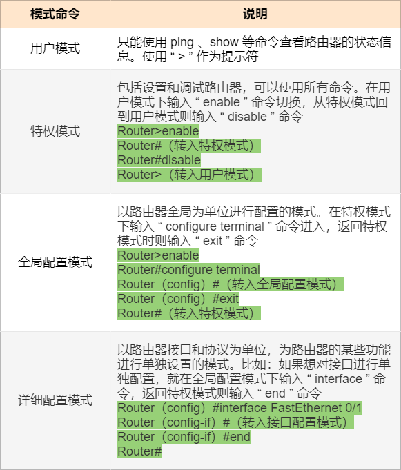 【计算机网络】图解路由器（二）