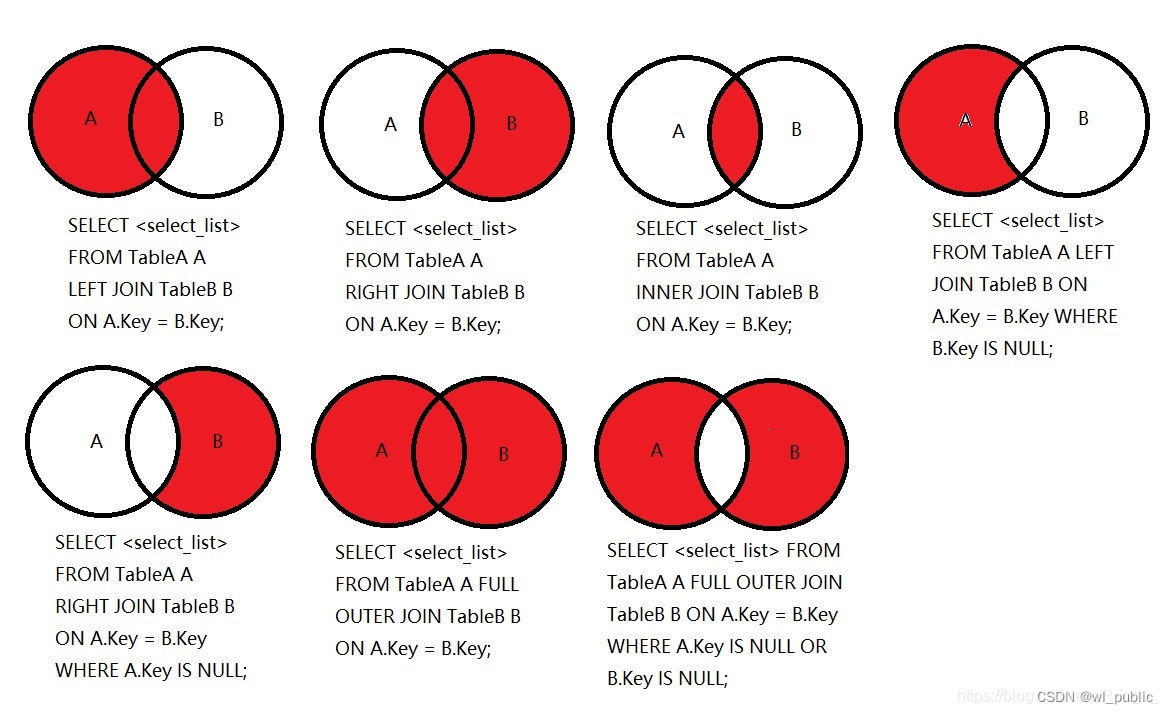 left join,right join,inner join查询详细图解