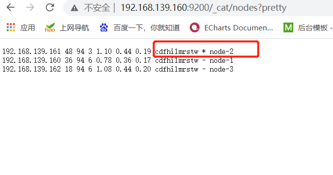 Elasticsearch的安装（传统方式&docker方式）&整合Springboot