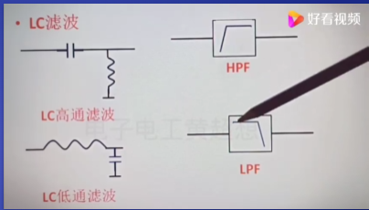 高通低通帶通三種濾波器的工作原理