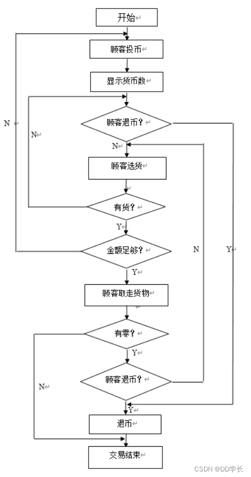 自动售货机简图图片