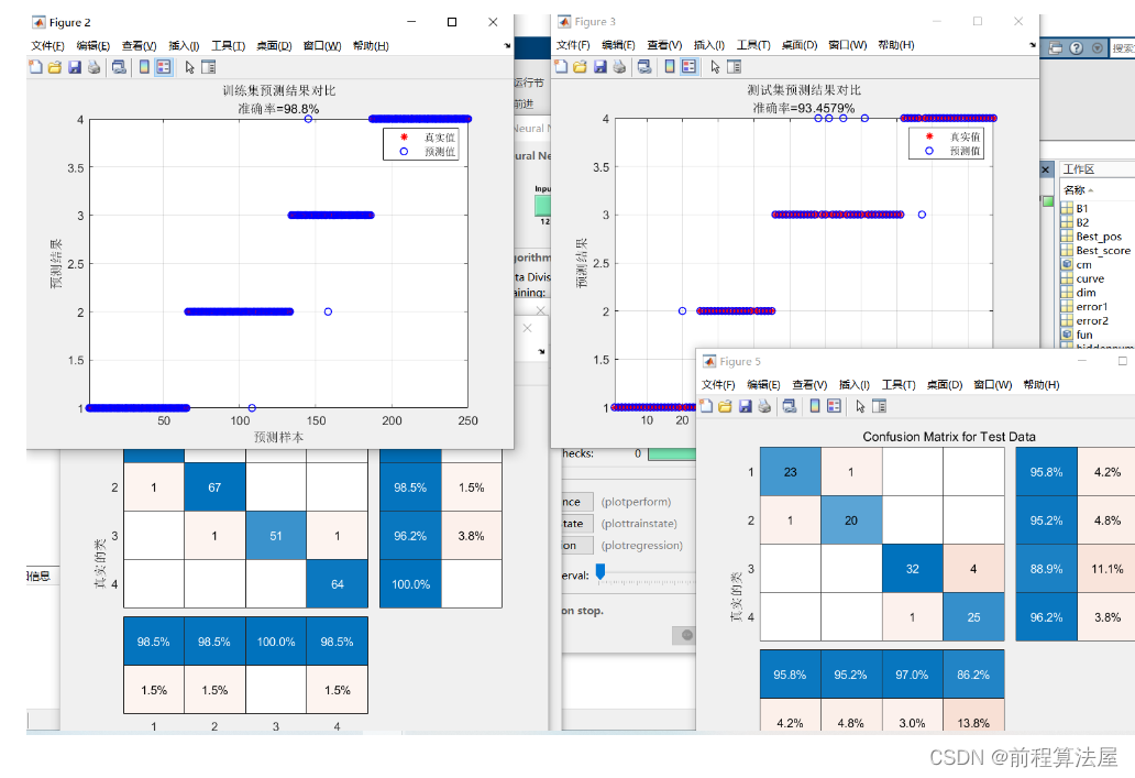 多元分类预测 | Matlab 粒子群算法(PSO)优化xgboost的分类预测，多输入单输出模型。PSO-xgboost分类预测模型