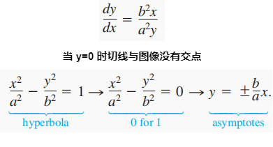 圆锥曲线简介[通俗易懂]