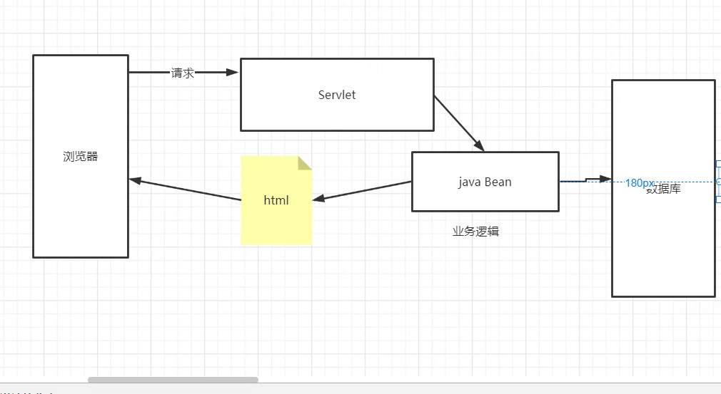 Java web开发发展历程（MVC结构介绍）