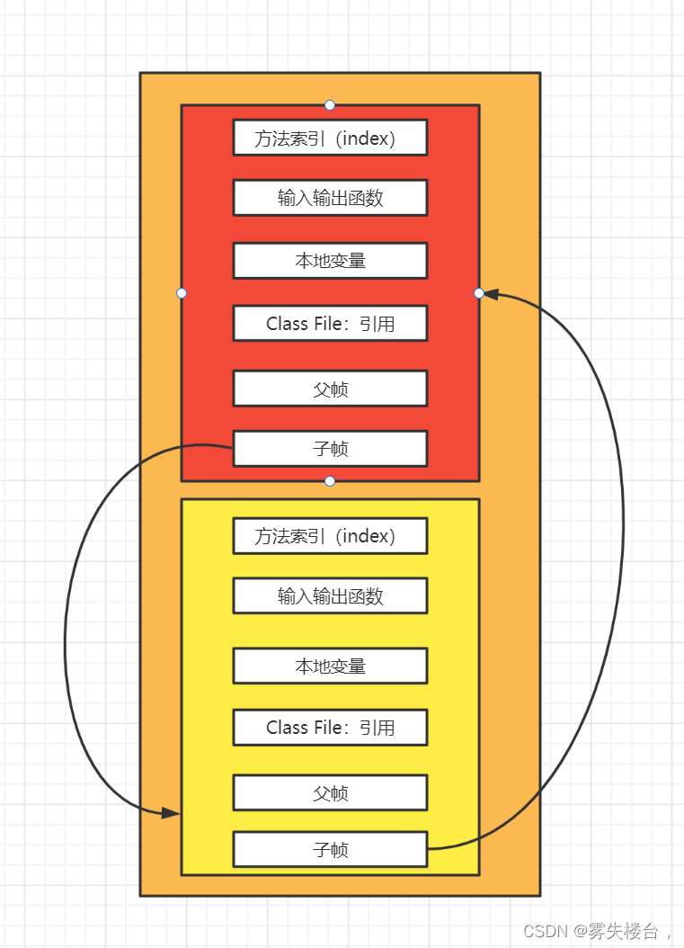 请添加图片描述