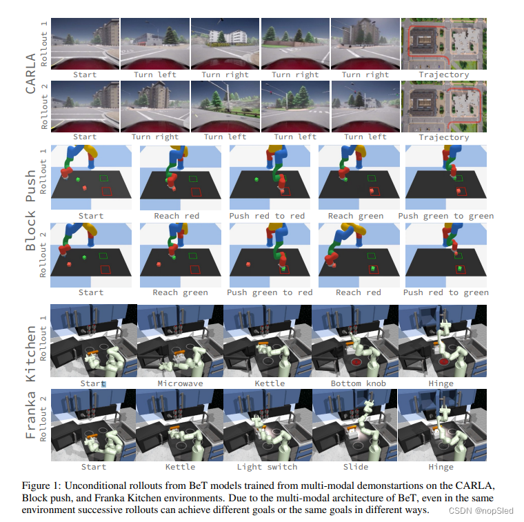 Behavior Transformers: Cloning k modes with one stone翻译_behavior ...