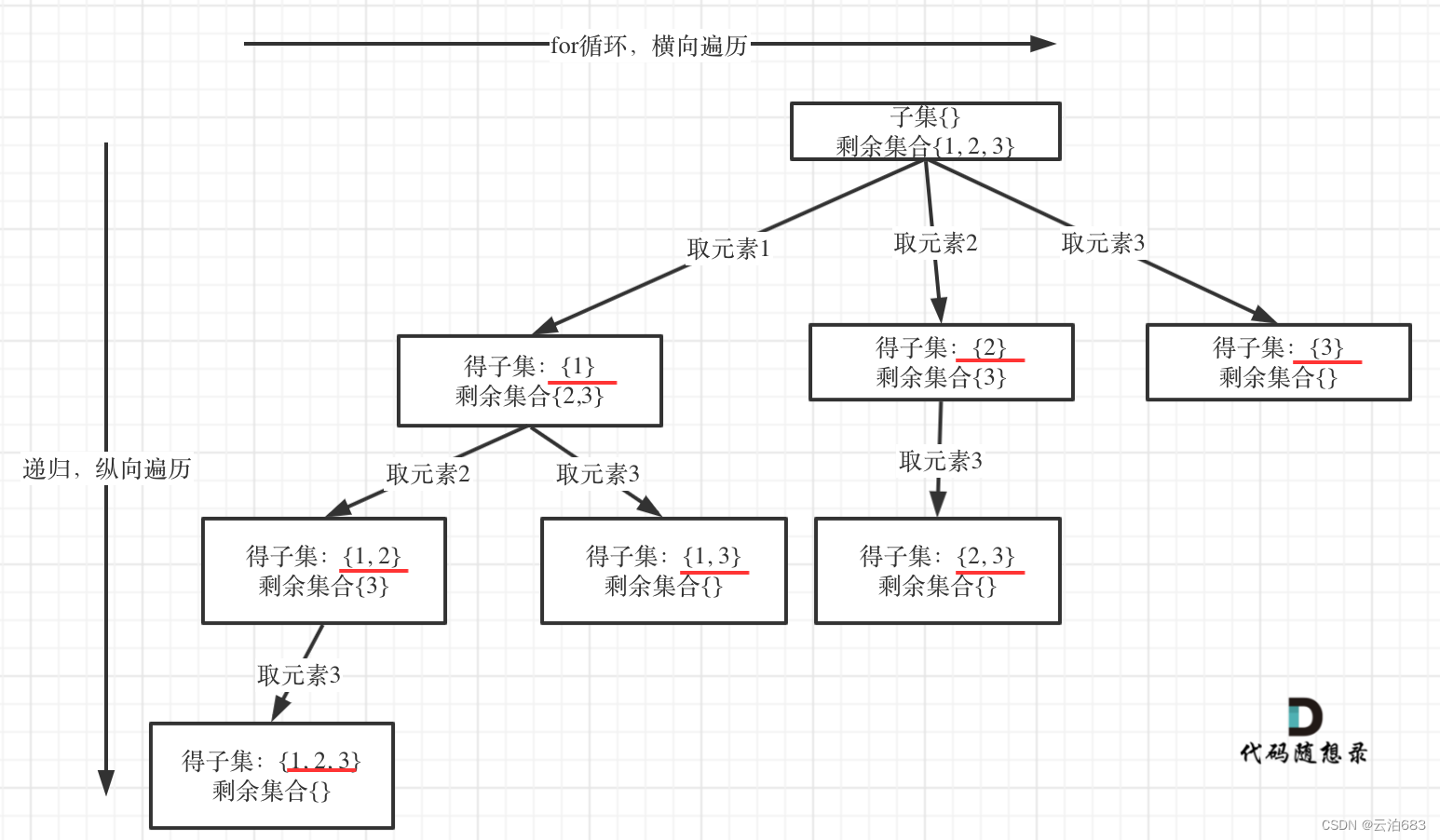 008. 子集