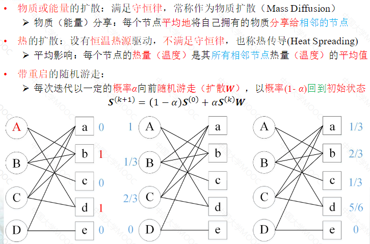 协同过滤推荐算法