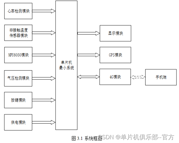 单片机系统框图图片