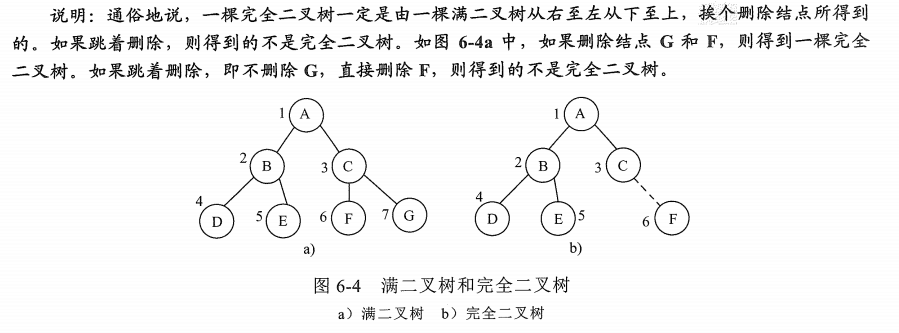 数据结构期末复习总结（后章）