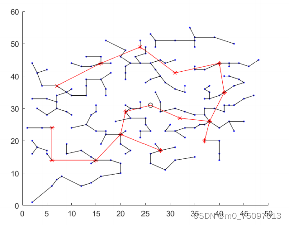 数学建模——最优管道分级铺设问题