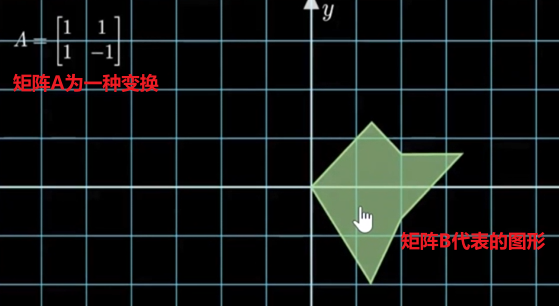 图片动画理解矩阵矩阵