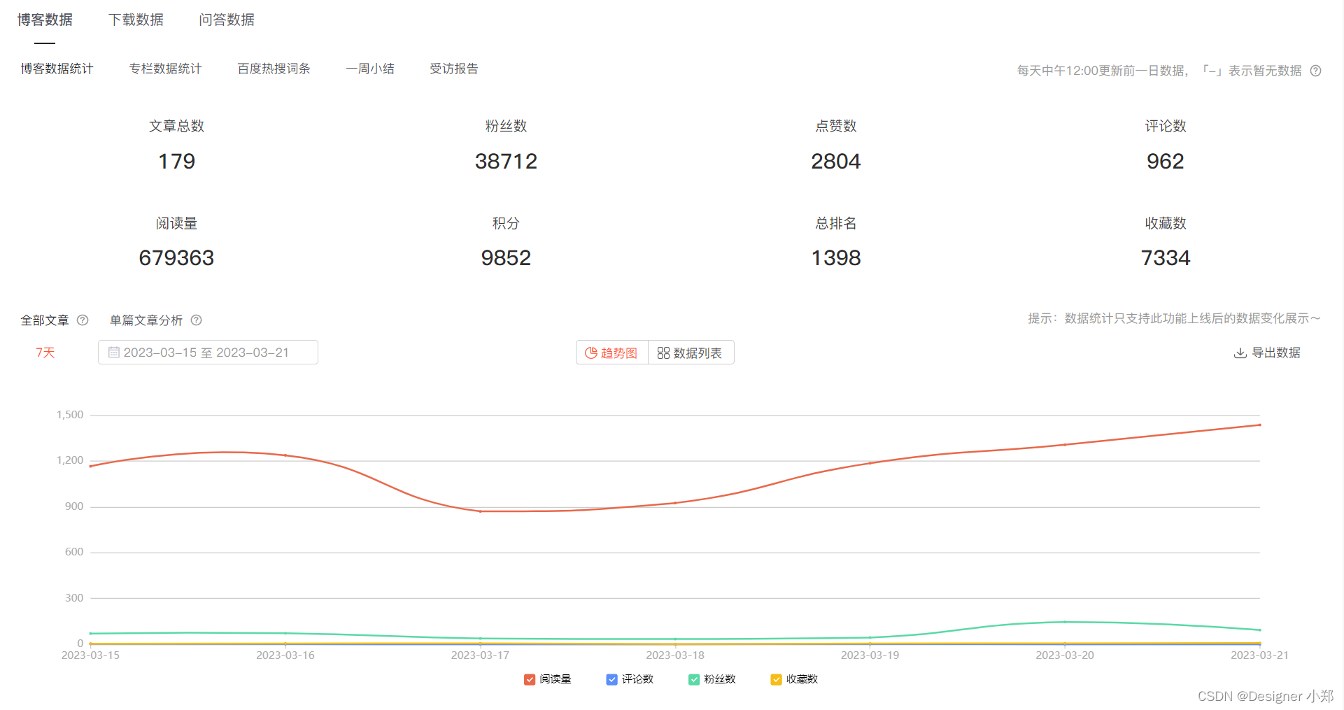 【2023新星计划 】博客创作指导  活动解读