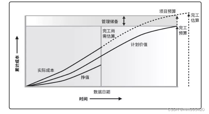 PMP常考知识点整理