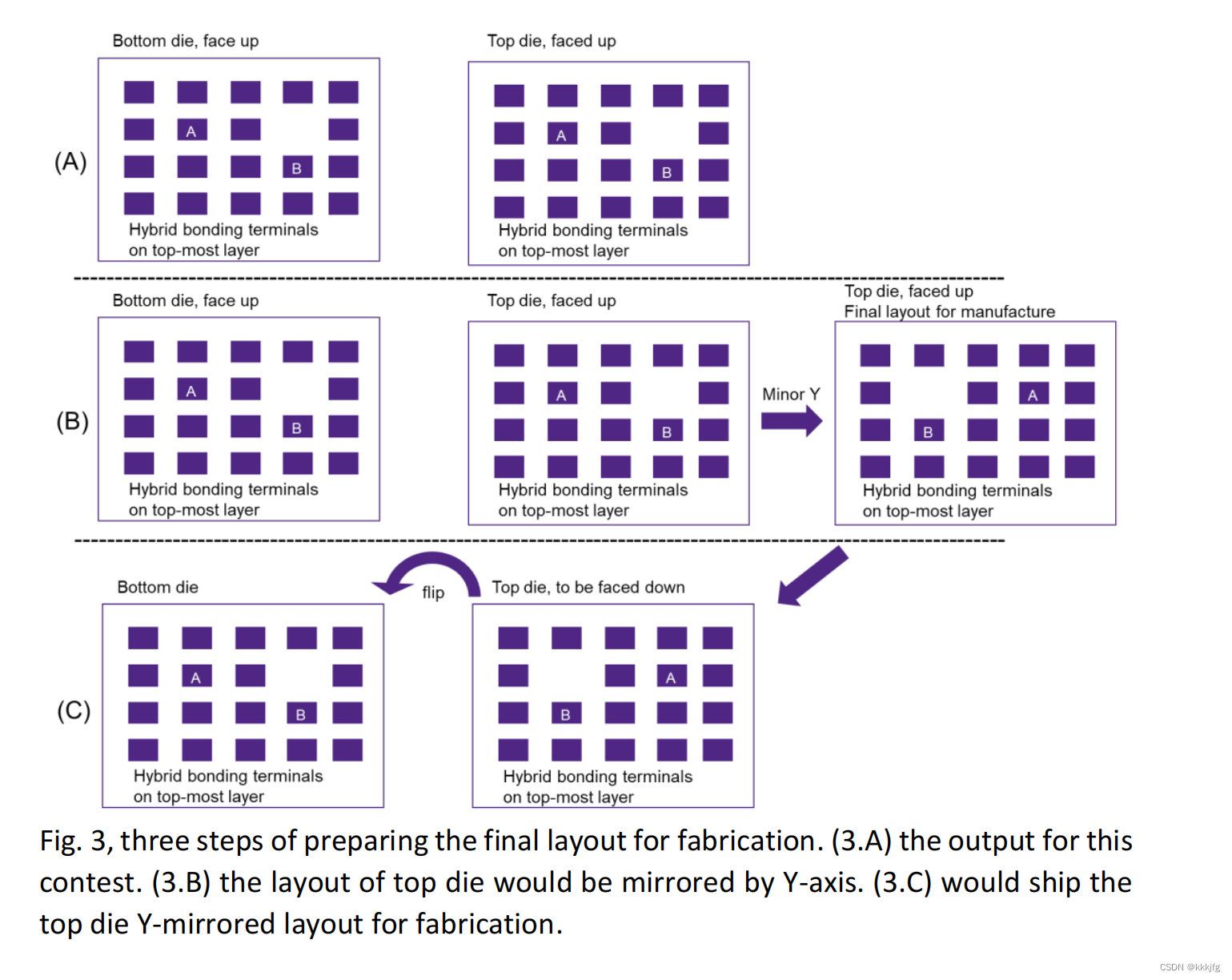 2023 ICCAD Contest Problem B 3D Placement with Macros 赛题解析_pin3d a