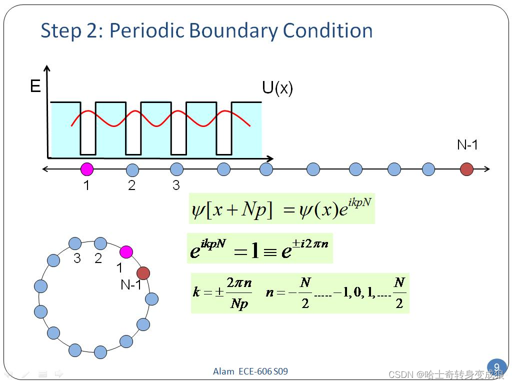 周期性边界条件和一维单原子链