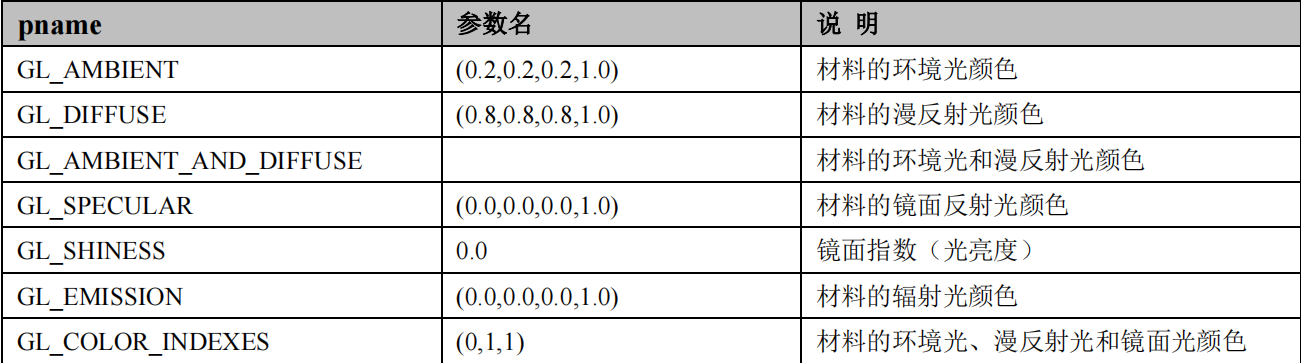 《计算机图形学》实验 5