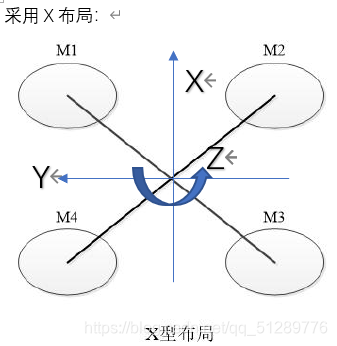 本项目的四旋翼布局及机体坐标轴方向