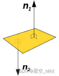 兰伯特光照模型(Lambert Lighting)和半兰伯特光照模型（Half-Lanbert）