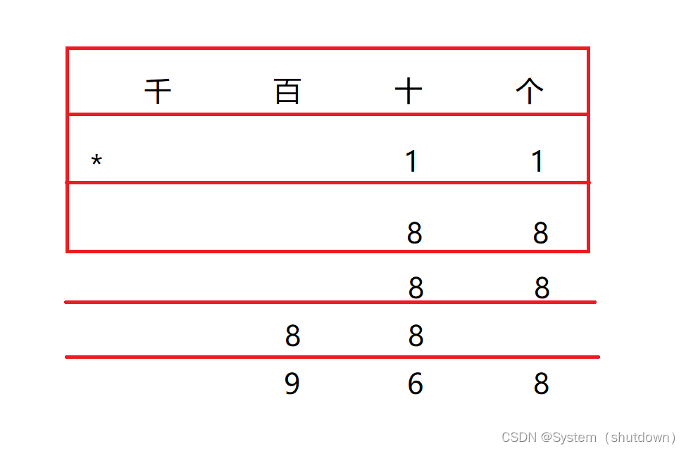 高精度加减乘除——C++实现