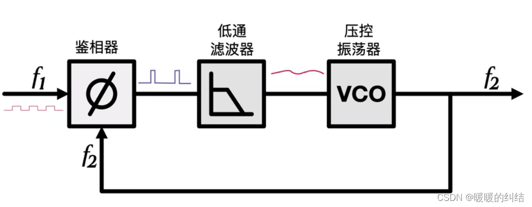 锁相环失锁图片