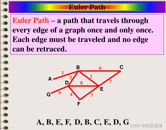 C#，图论与图算法，输出无向图“欧拉路径”的弗勒里（Fleury Algorithm）算法和源程序