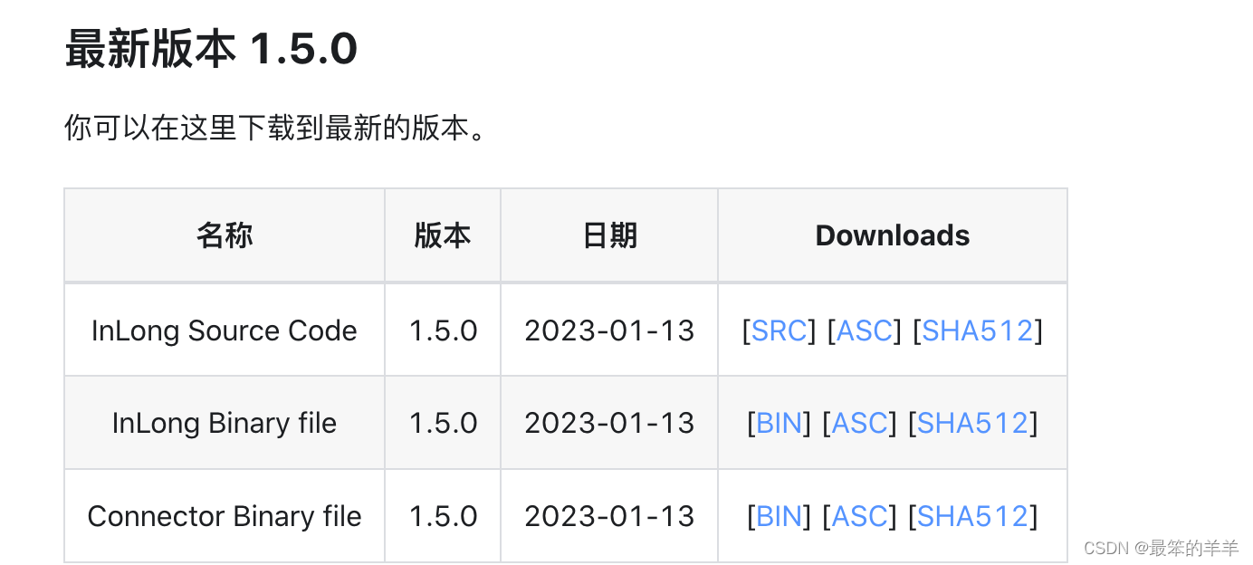 深入了解Apache InLong和重点理解Sort的应用