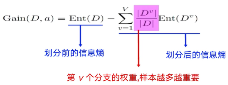 决策树算法