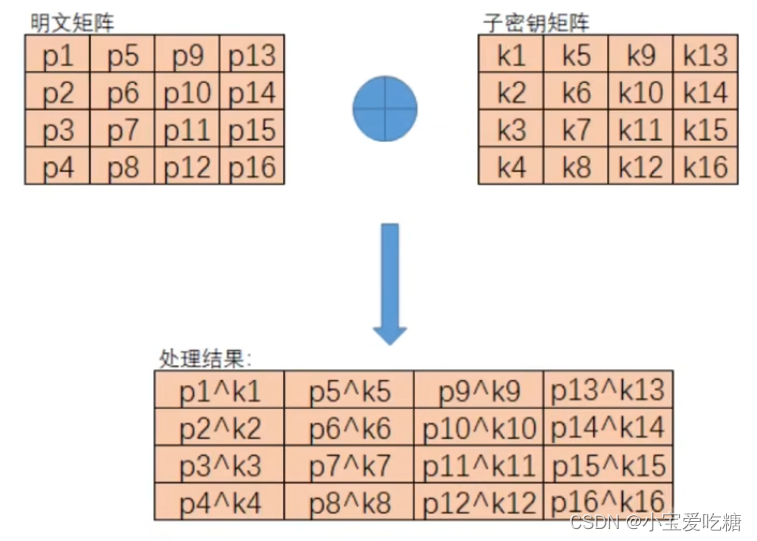 aes加密 java_java aes加密解密_java aes加密模式