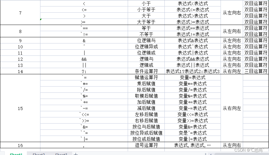 运算符的优先级下