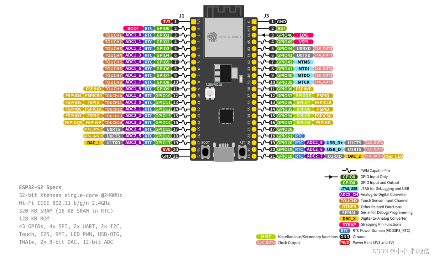 认识ESP32（什么是RSP32）