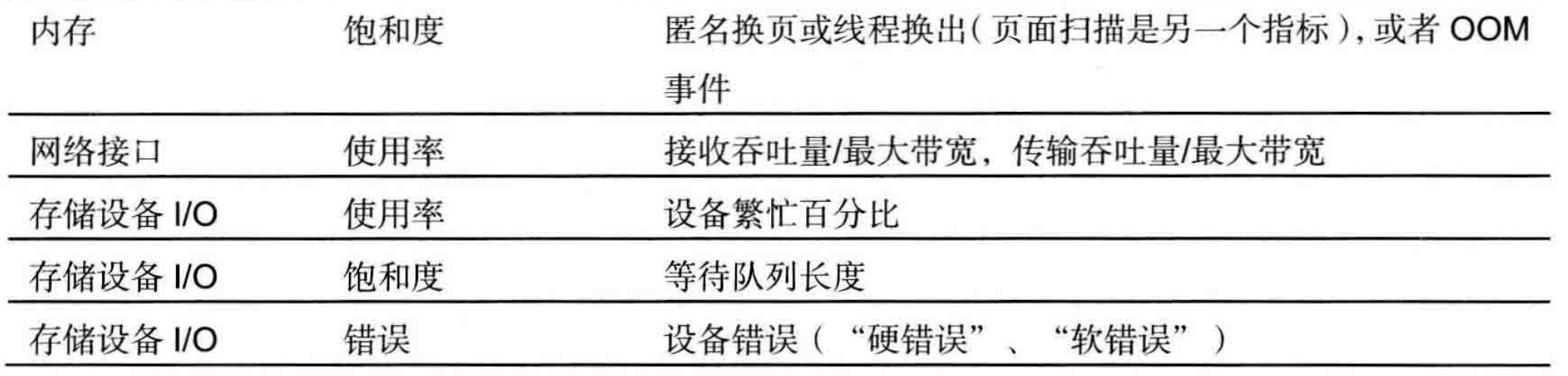 性能之巅:洞悉系统、企业与云计算——方法