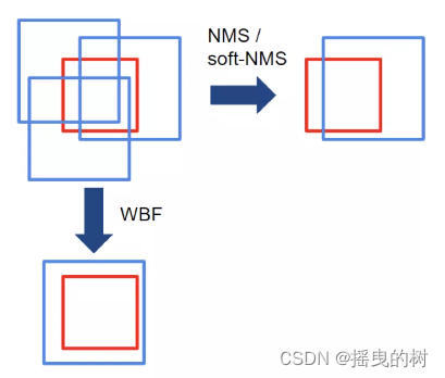 【专业术语】（计算机 / 深度学习与目标检测 / 轨道交通）