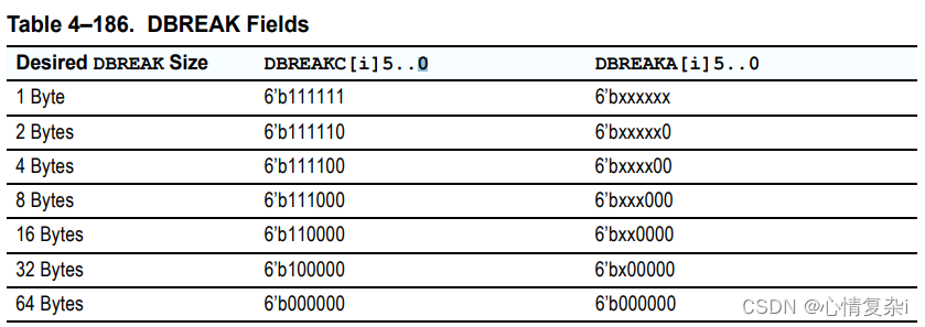 DEBUGCAUSE