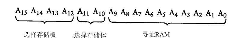 16为地址信号功能