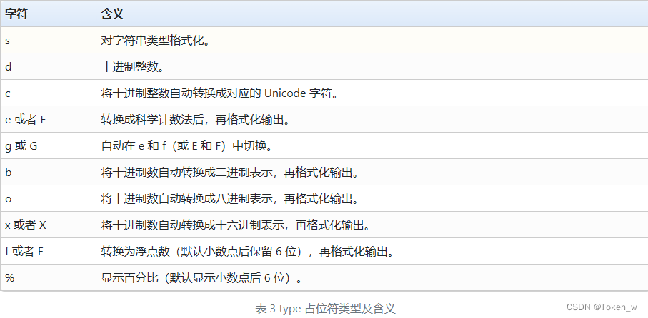 format格式化输出语法详解